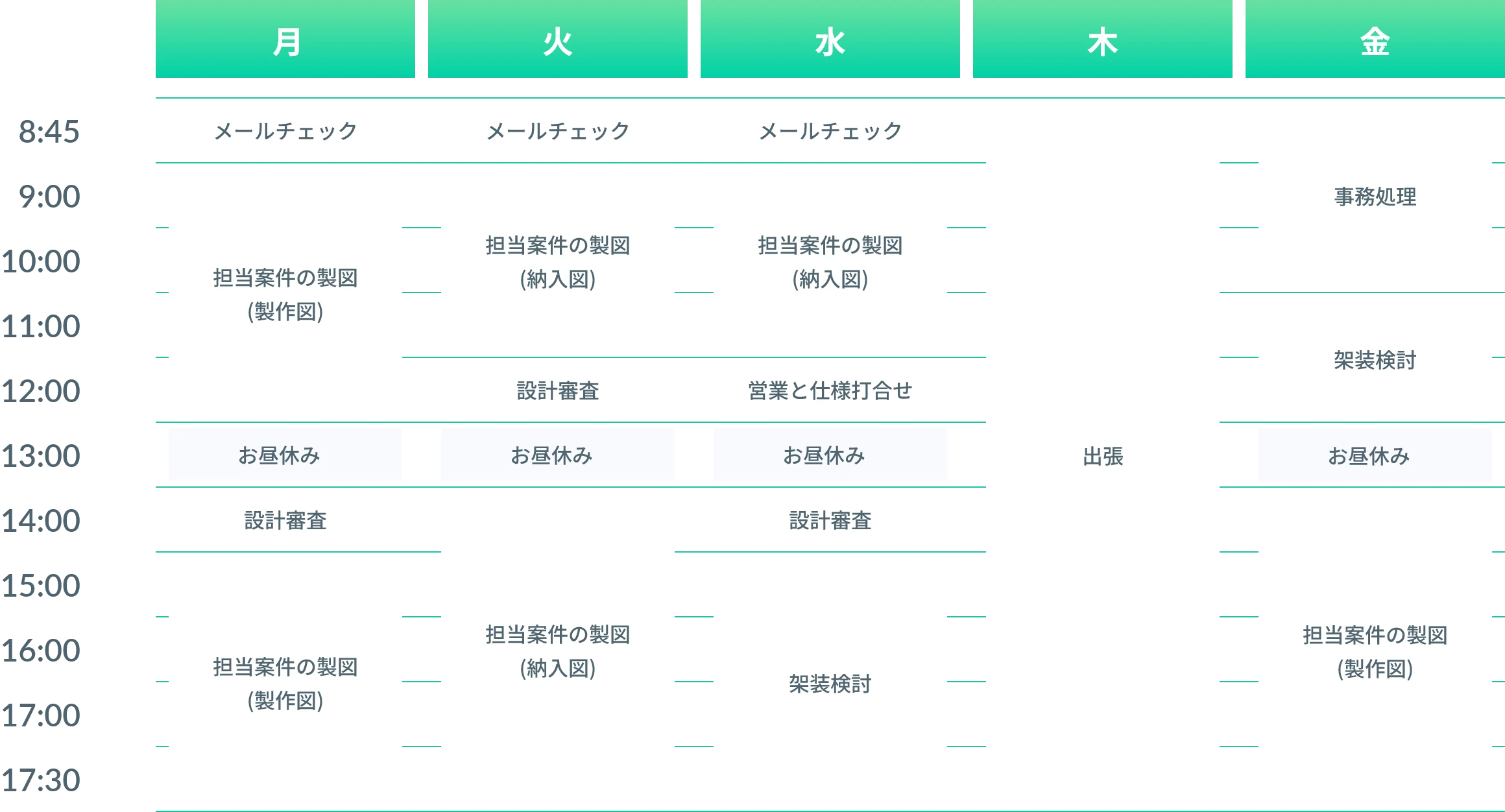 仕事の一週間のスケジュール