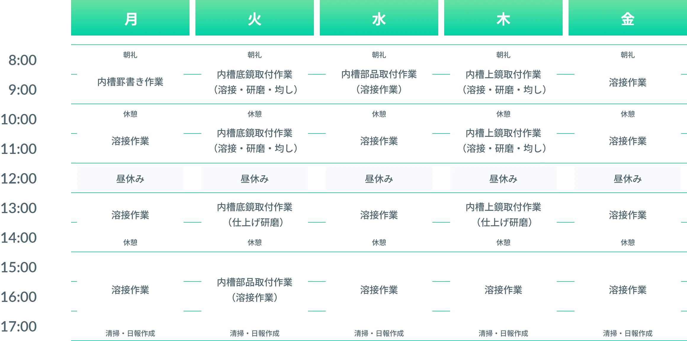 仕事の一週間のスケジュール