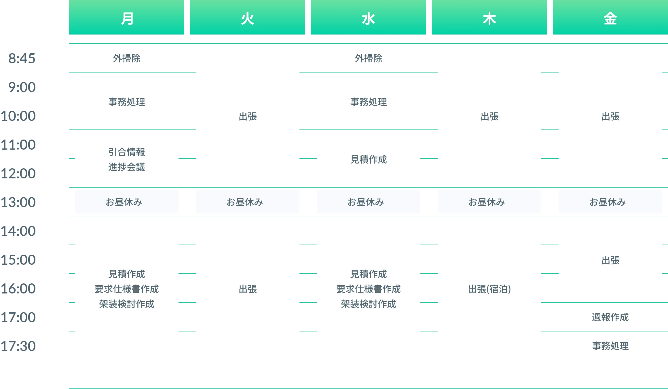 仕事の一週間のスケジュール