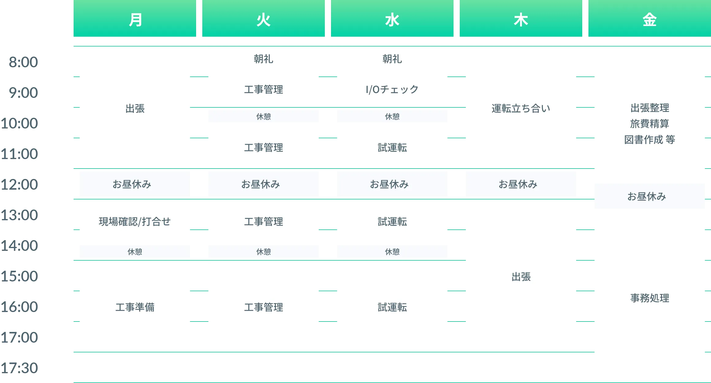 仕事の一週間のスケジュール