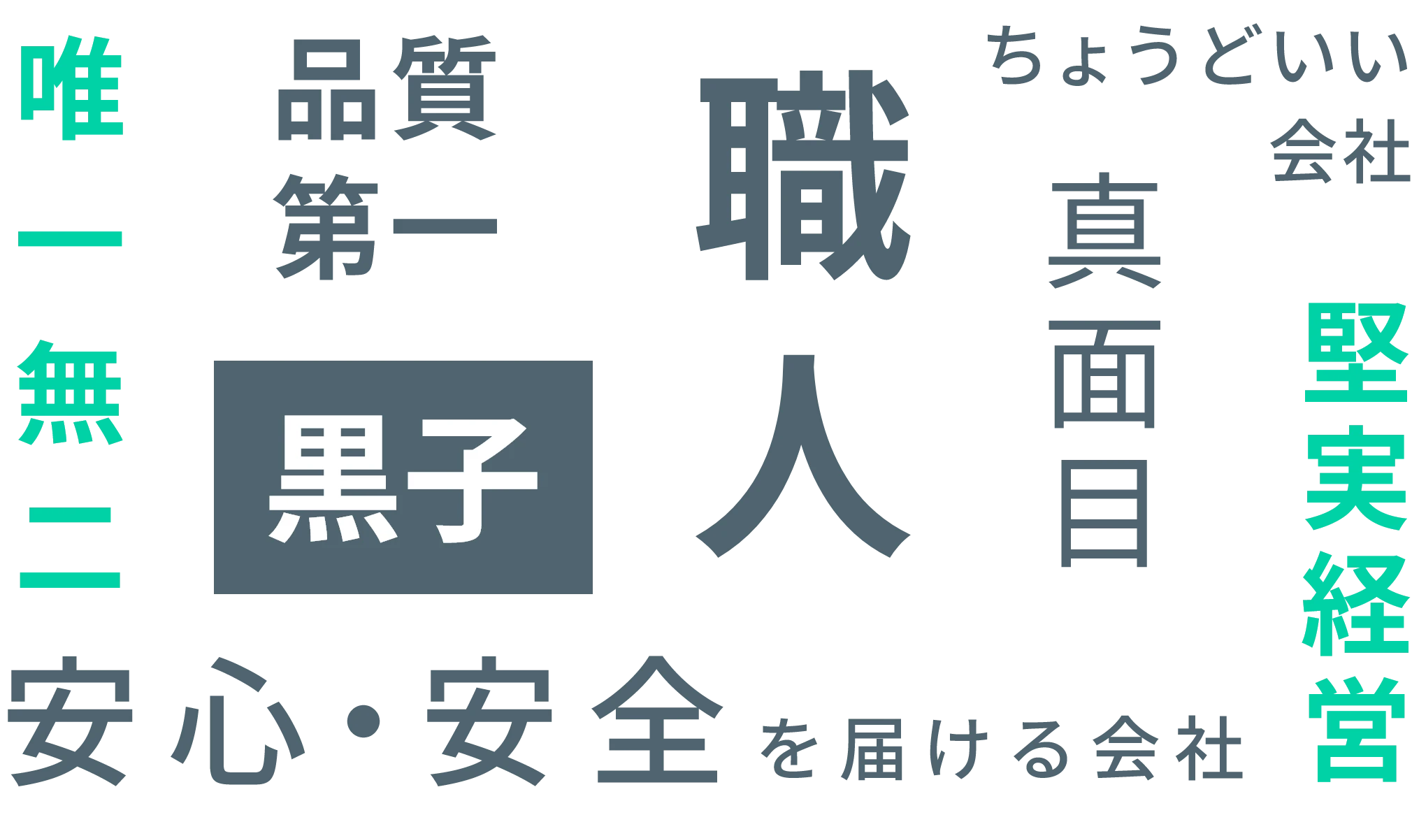  黒子、職人、品質第一、安心・安全、堅実経営の企業イメージキーワードのデザイン。